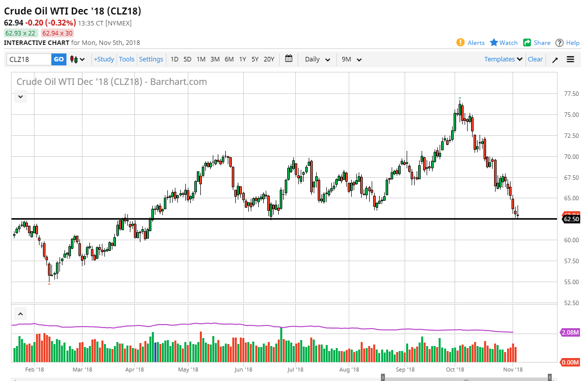Crude oil